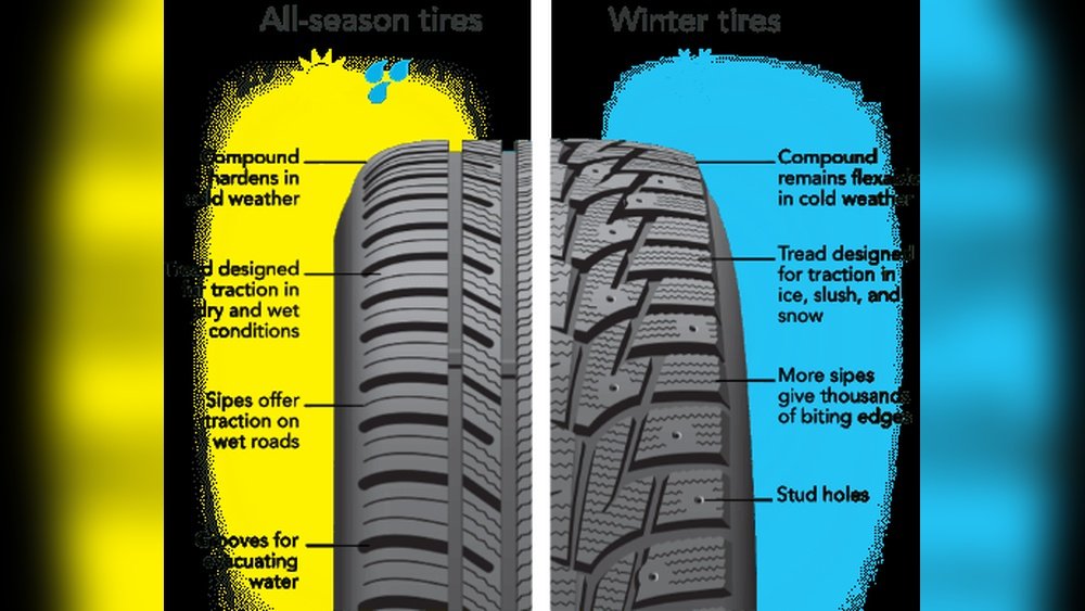 All Season Vs Winter Tires