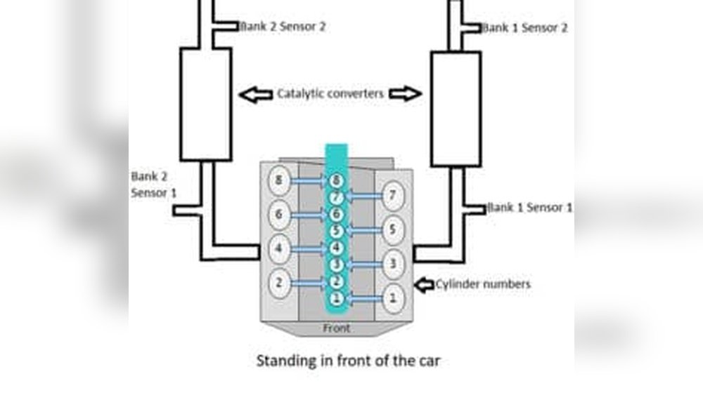 Bank 1 Vs Bank 2 Sensor Location
