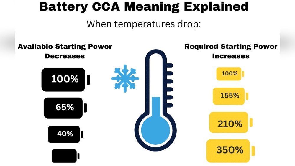 Car Battery Cca Explained