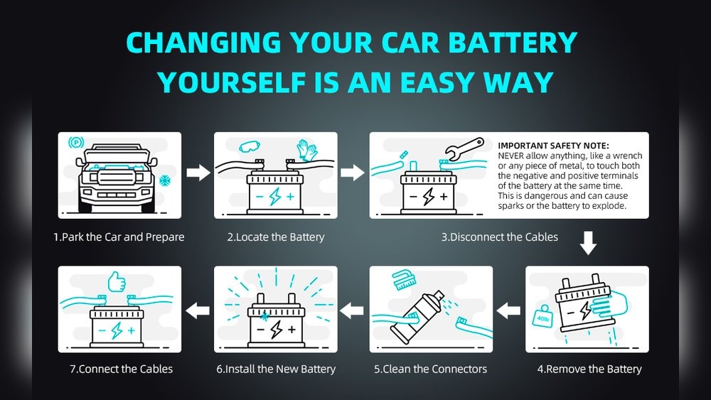 Car Battery Replacement Guide