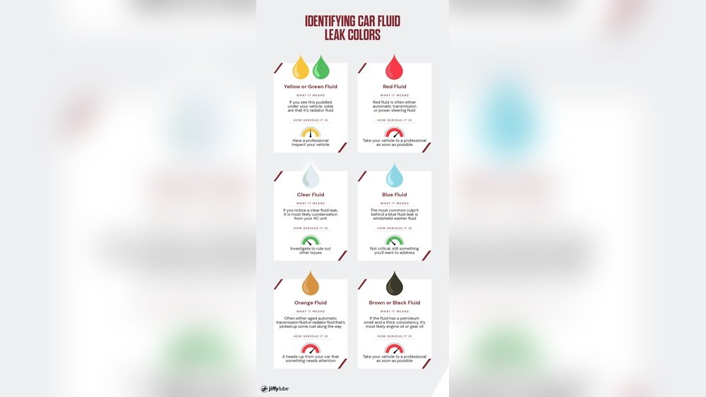 Car Fluid Color Identification