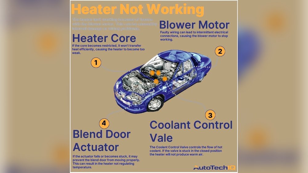 Car Heater Not Working Causes
