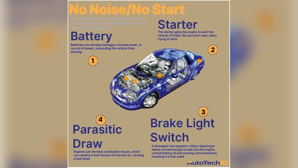 Car Wont Start No Noise