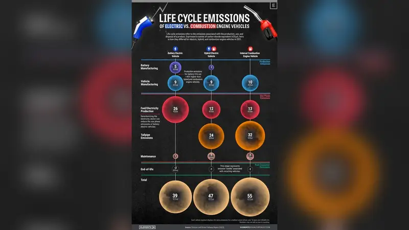 Ev Carbon Footprint Vs Gas Car