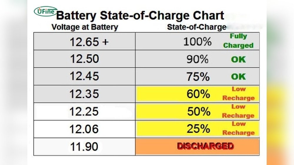 How Long Do Car Batteries Last
