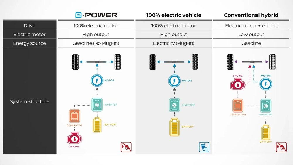 How Long Do Hybrid Batteries Last