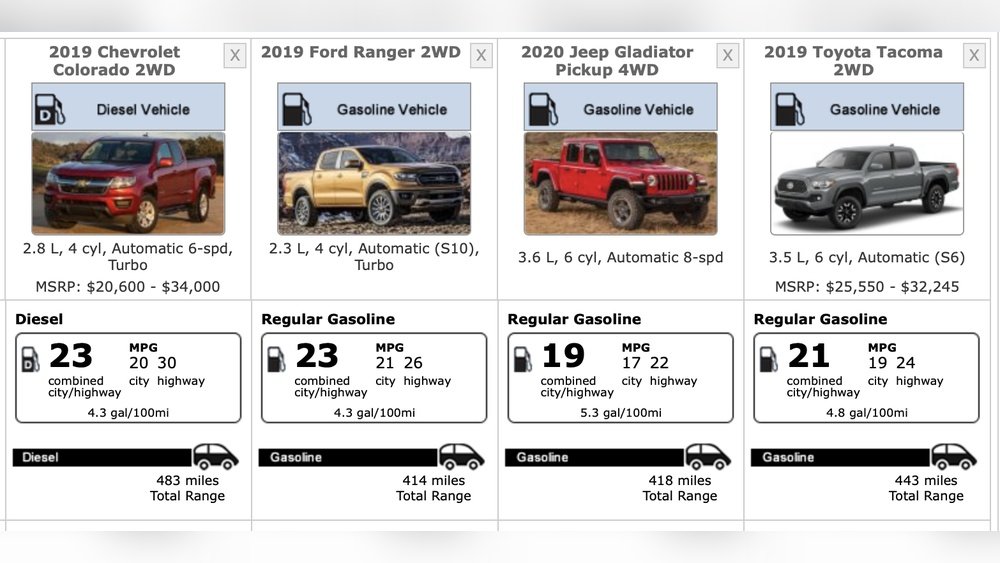 Midsize Truck Comparison Guide