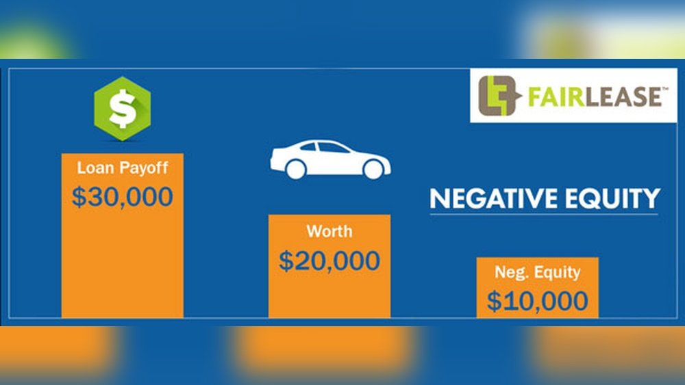 Negative Equity Car Loan What To Do