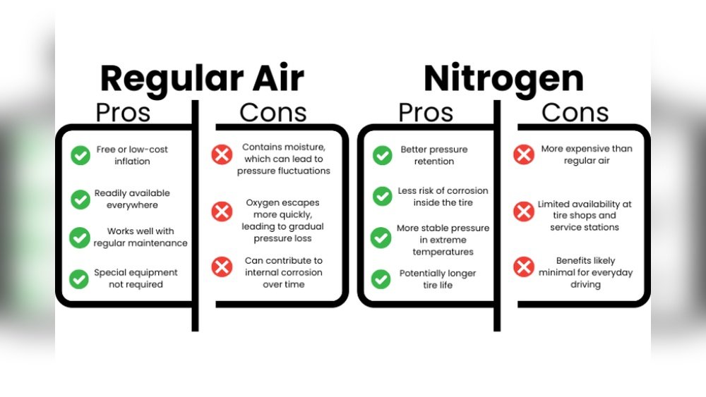 Nitrogen vs Air in Tires - comparison guide for optimal tire performance