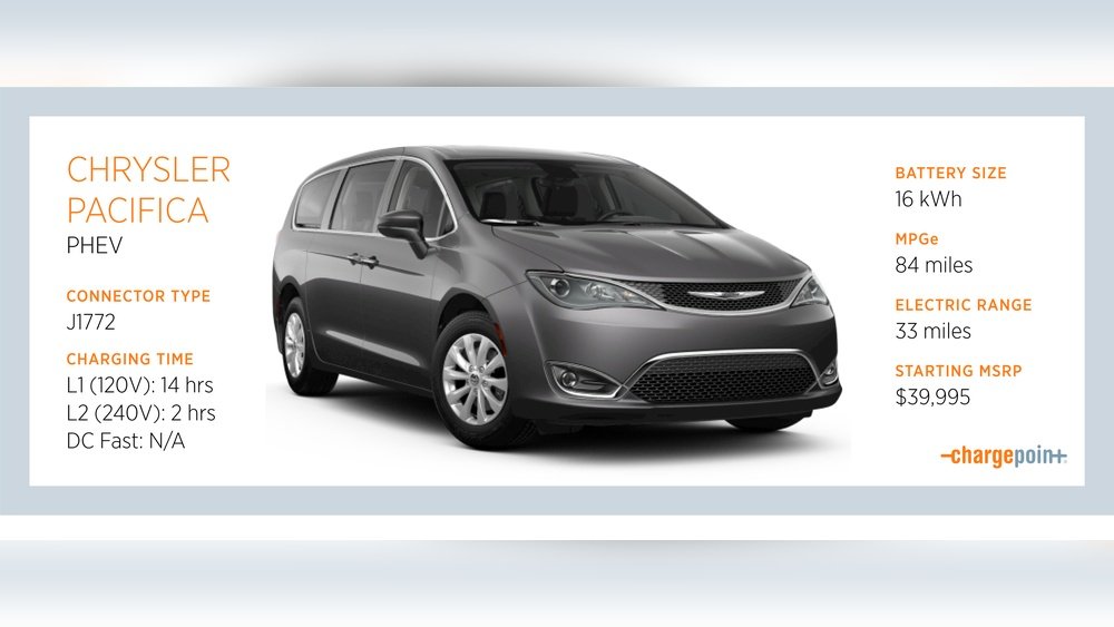 Plug In Hybrid Charging Guide