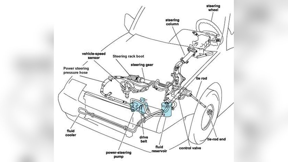 Power Steering Fluid Leak Causes