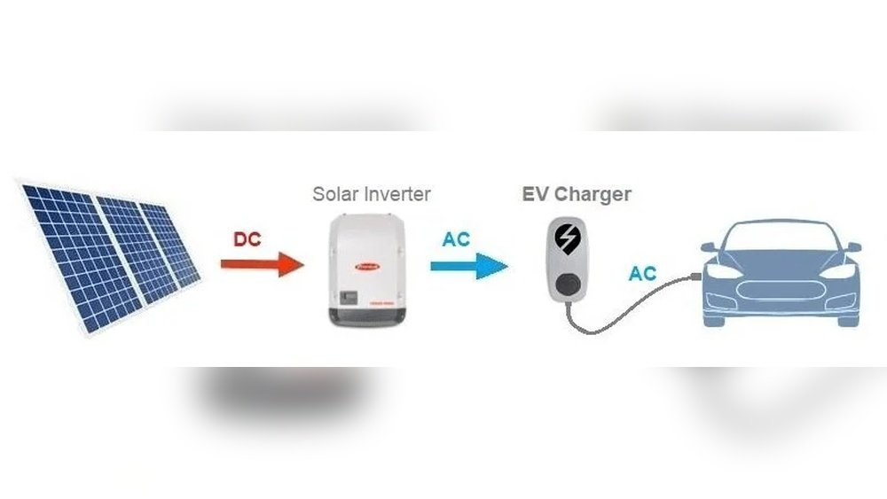 Solar Panels For Ev Charging