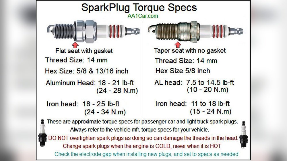 Spark Plug Replacement Guide