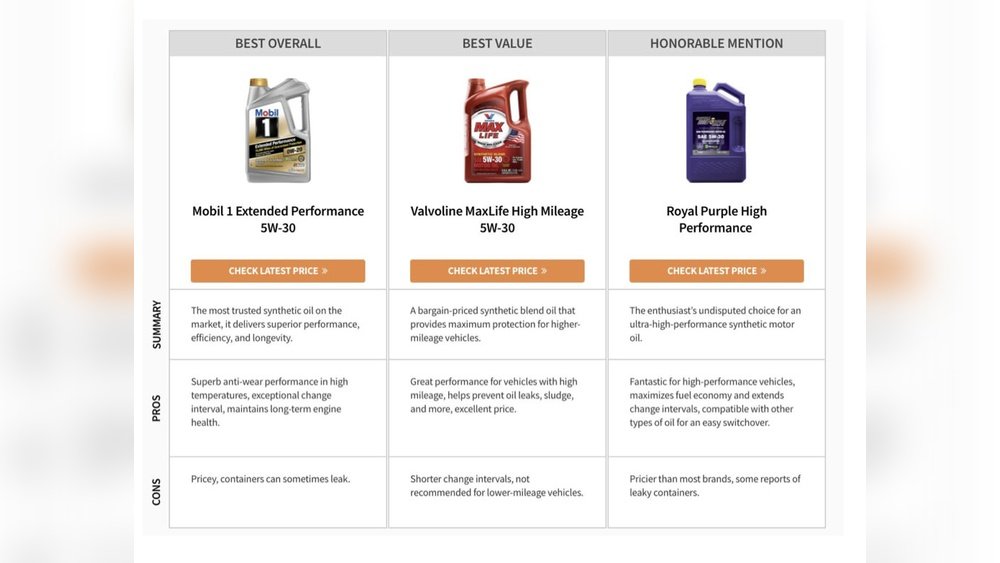 Synthetic Blend Oil Change Interval - how often to change oil