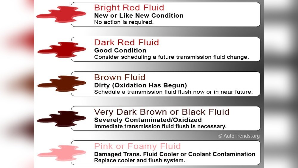 Transmission Fluid Color Meaning