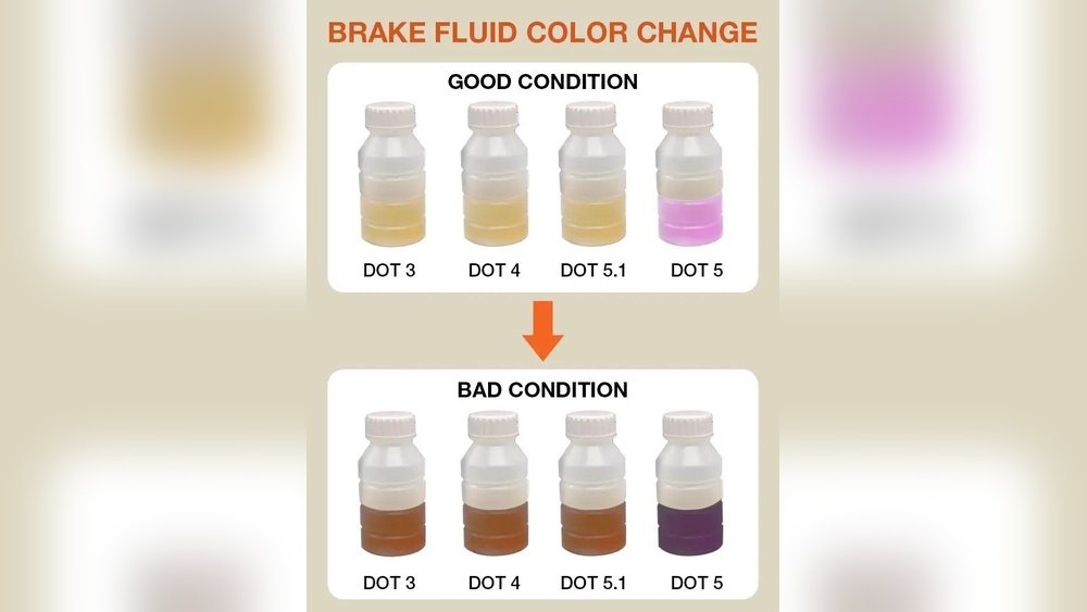 When to Change Brake Fluid - brake maintenance essential guide