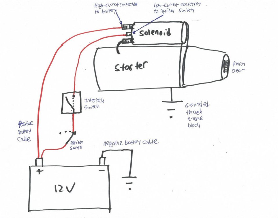 How to Test Starter Motor: Step-by-Step Troubleshooting Guide