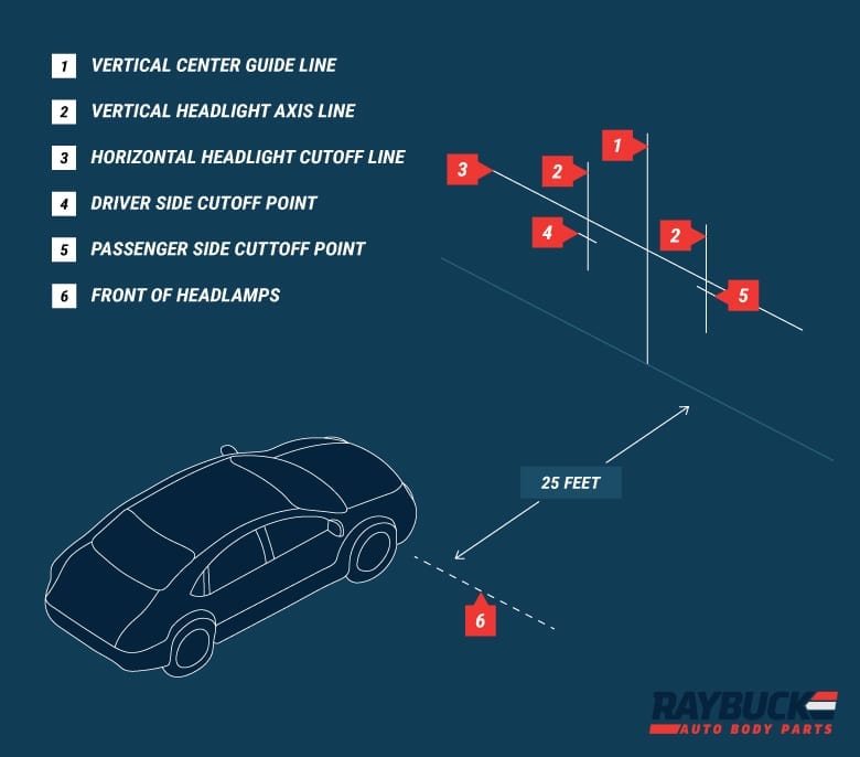 How to Adjust Headlights for Maximum Nighttime Visibility