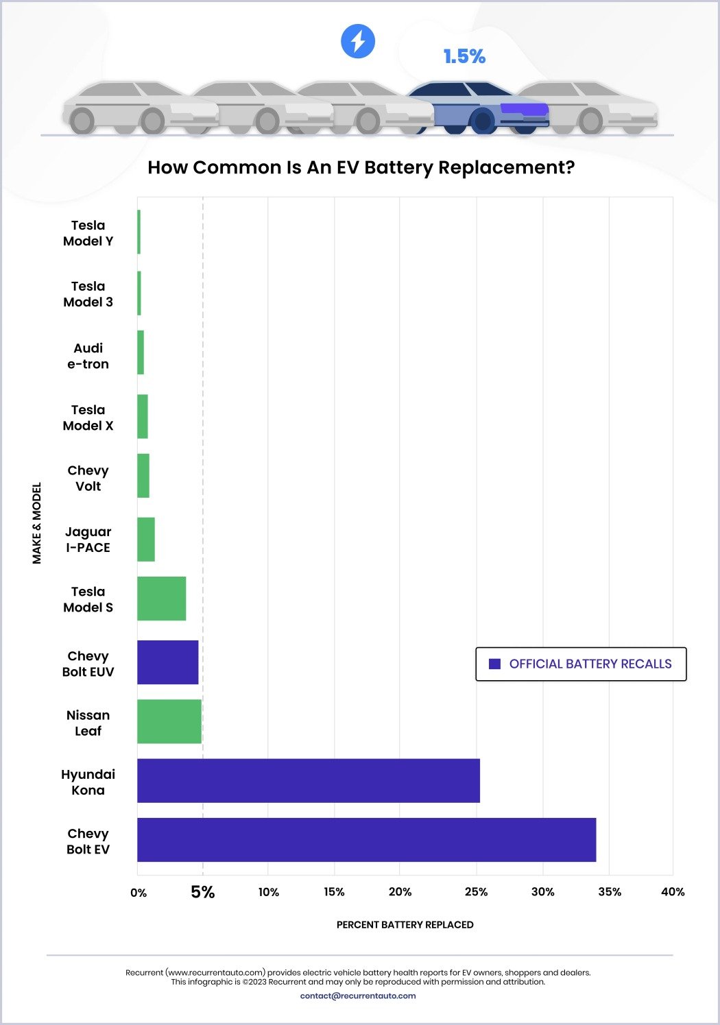 How Long Do Electric Car Batteries Last? Lifespan & Tips Explained