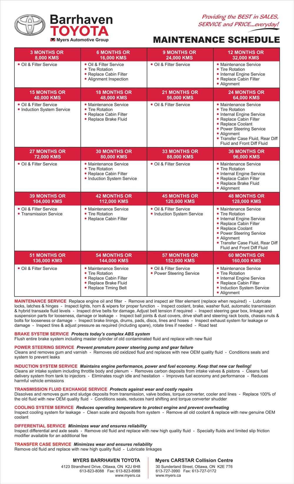 Car Maintenance Schedule Toyota: Essential Checklist for 2024