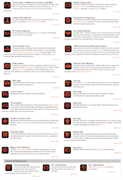 Check Engine Light Jeep Codes: Quick Guide to What They Mean