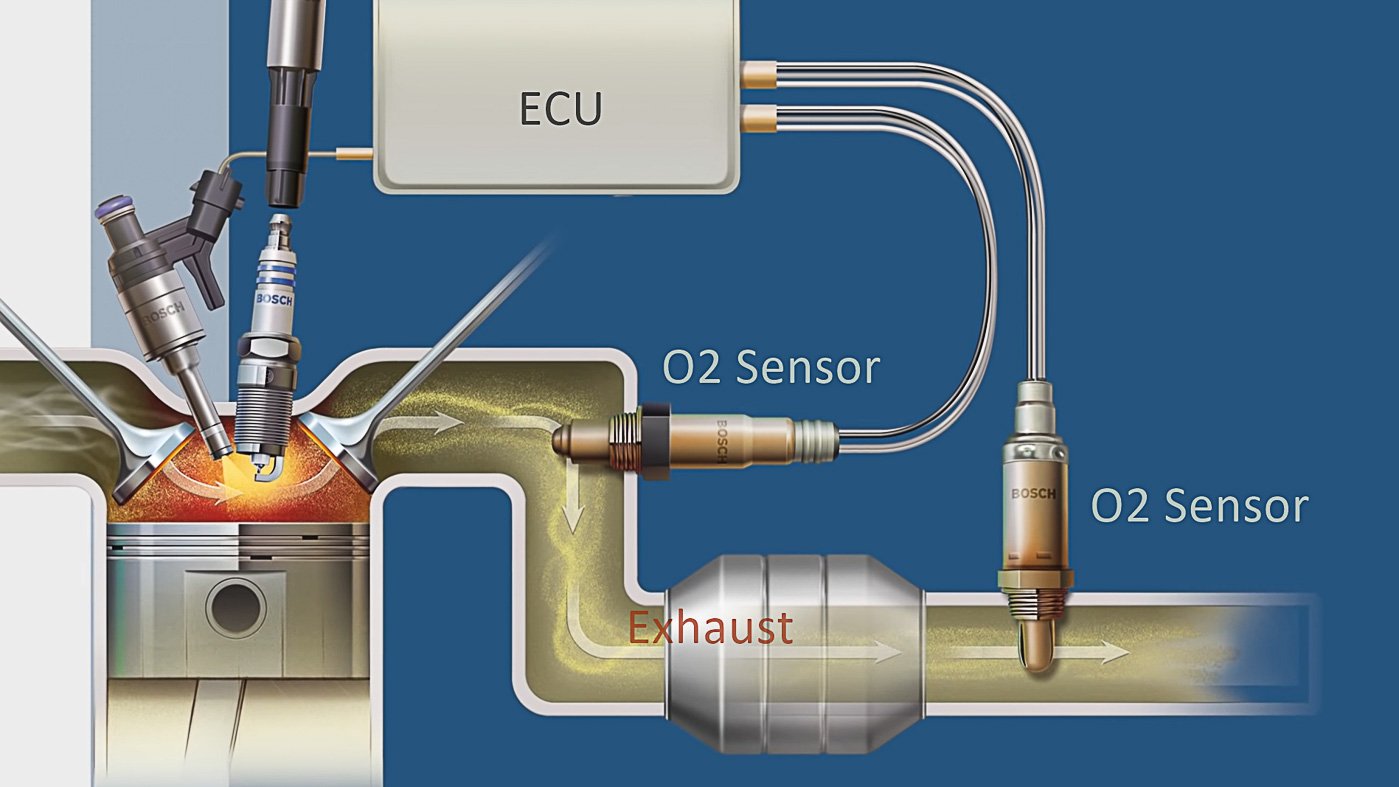 Check Engine Light Oxygen Sensor: Causes, Fixes, and Costs