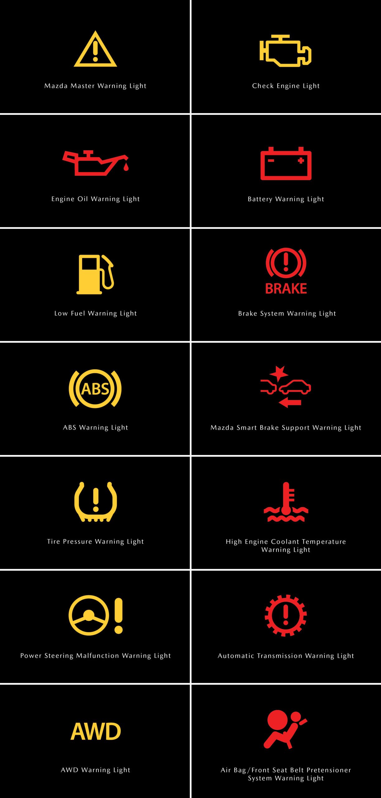 Battery Warning Light Meaning: What Your Dashboard Is Telling You