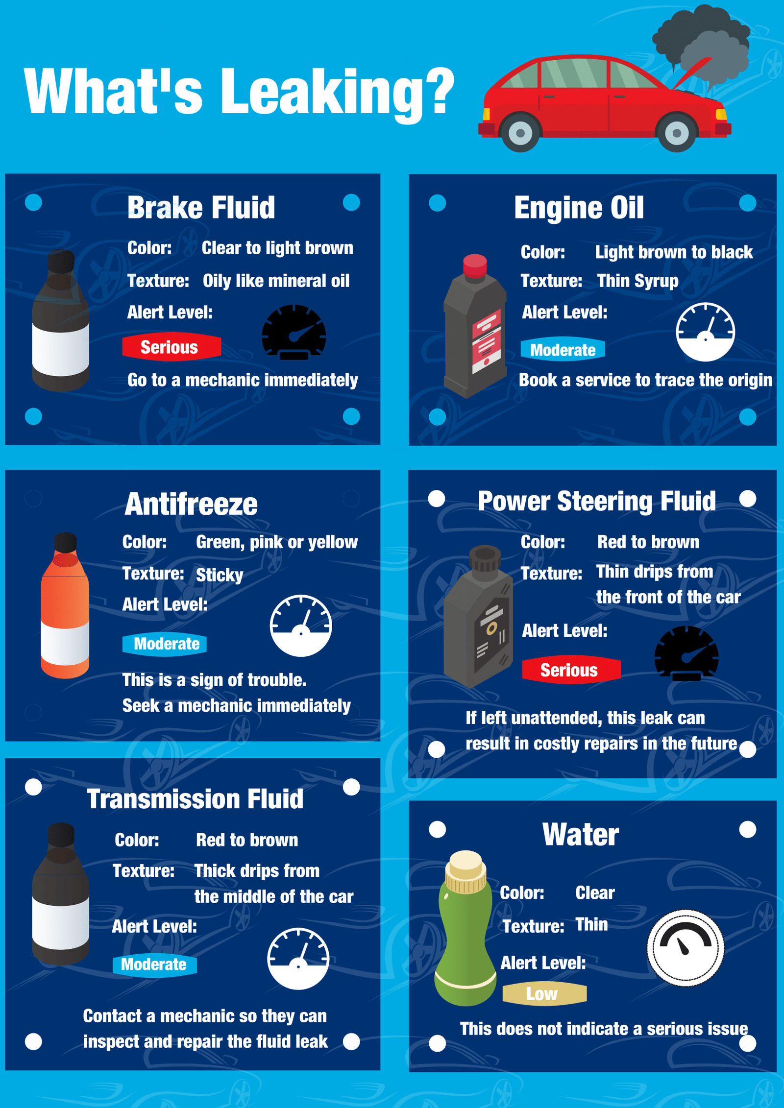 Car Fluid Color Identification Chart: Spot Leaks and Fix Fast