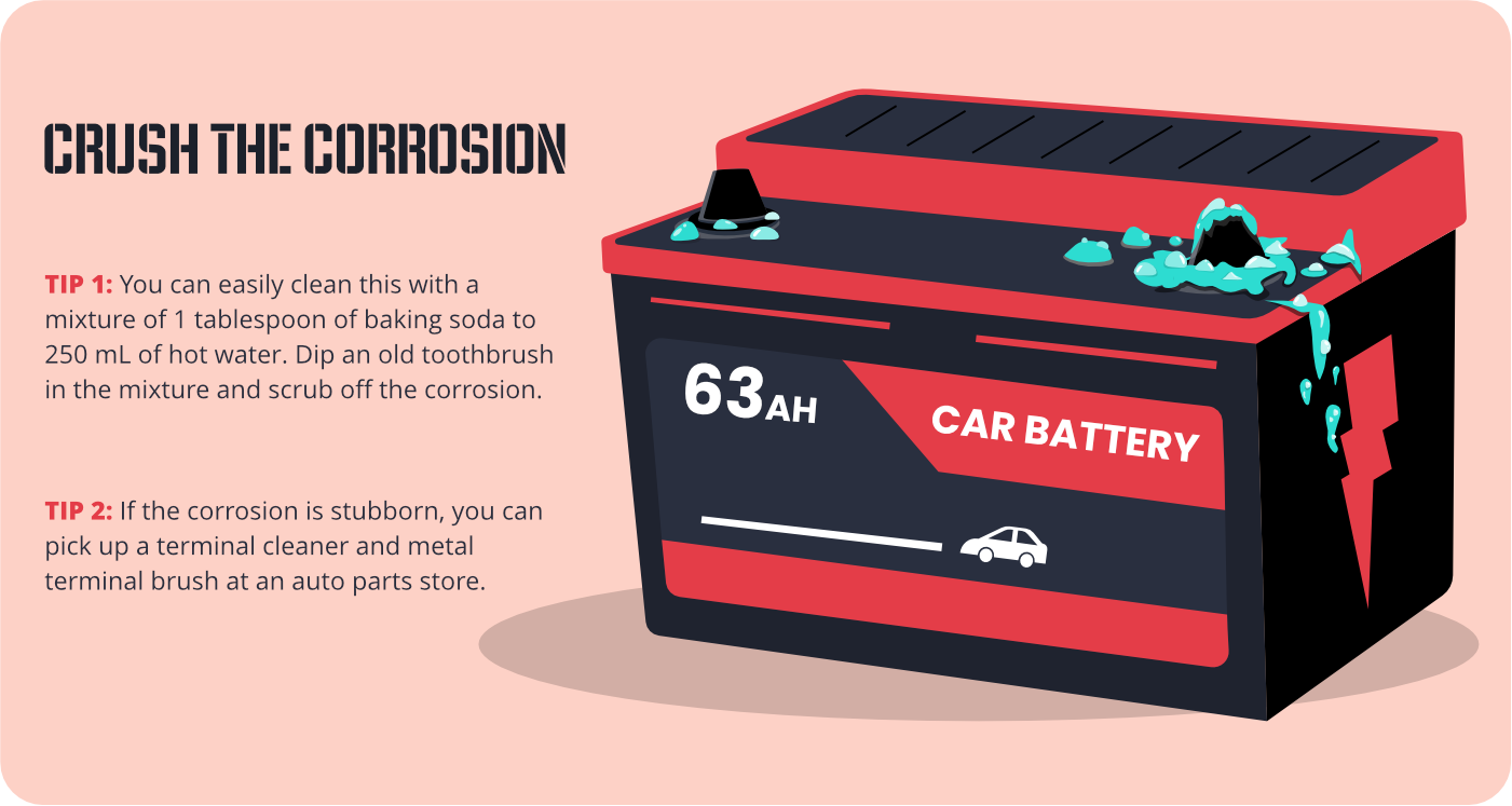 How Long Do Car Batteries Last? Lifespan, Tips & Replacement Guide