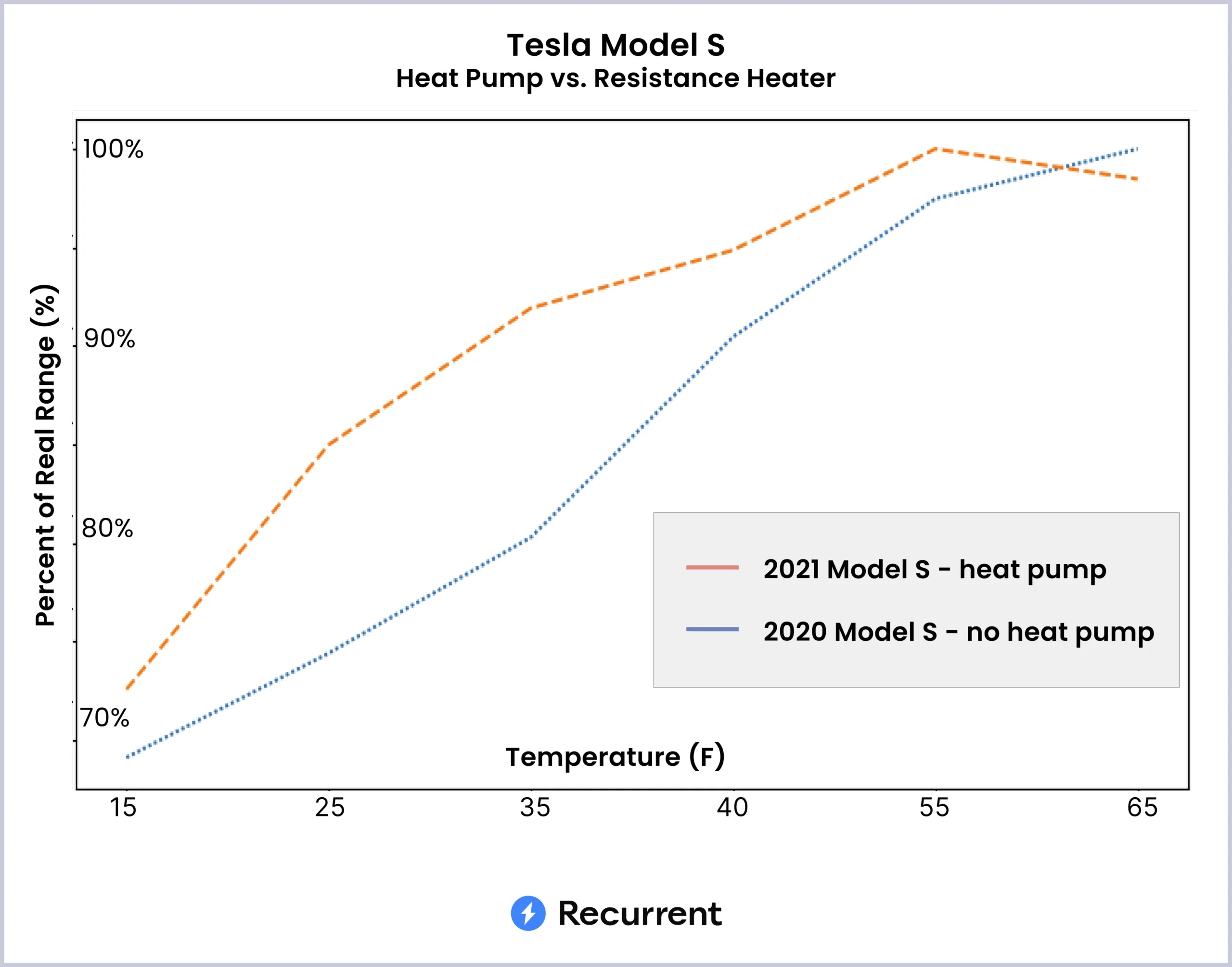 Electric Car Heat Pump vs Resistive Heater: Which Is Better?