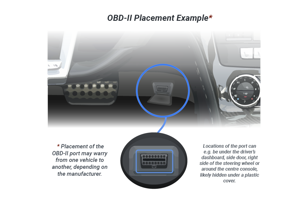 Where is Obd2 Port in My Car? Find It Fast With This Guide