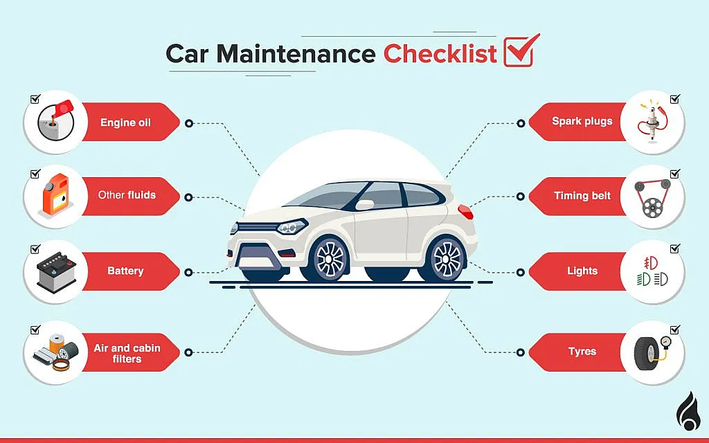 Teenage Driver Car Maintenance Guide: Essential Tips for Safety