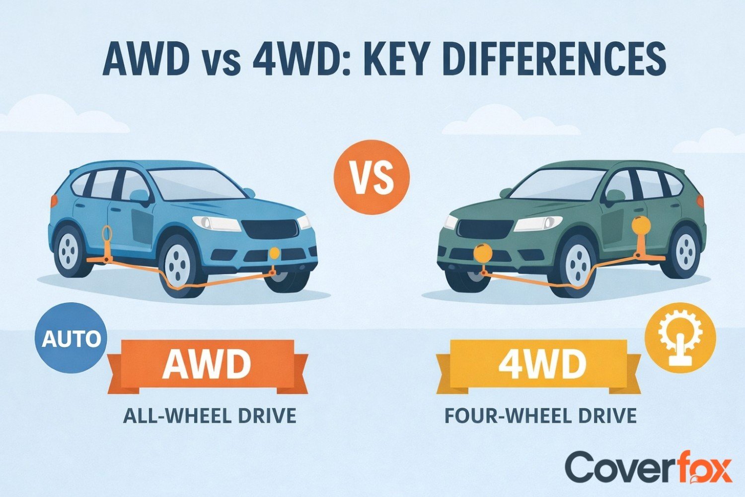 Awd Vs 4Wd Difference Explained: Which Is Right for You?
