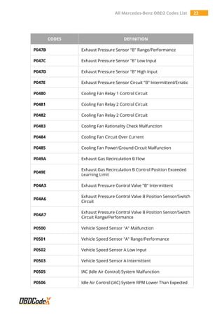 OBD2 Codes List: Complete Guide to Diagnostic Trouble Codes and Meanings