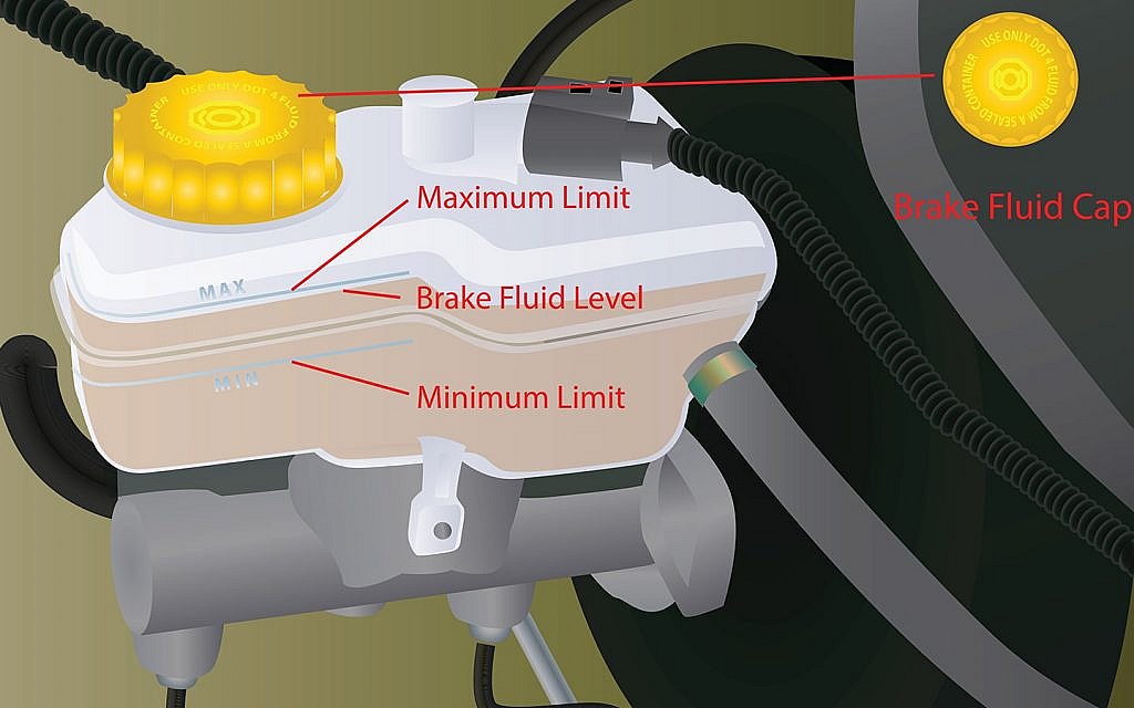 Brake Fluid Leak Symptoms: How to Spot and Fix Them Fast