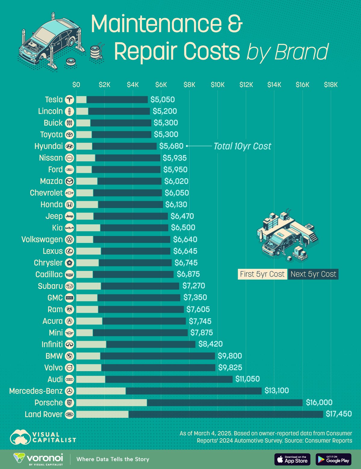 Cheapest Cars to Maintain: Top Picks for Budget-Friendly Driving