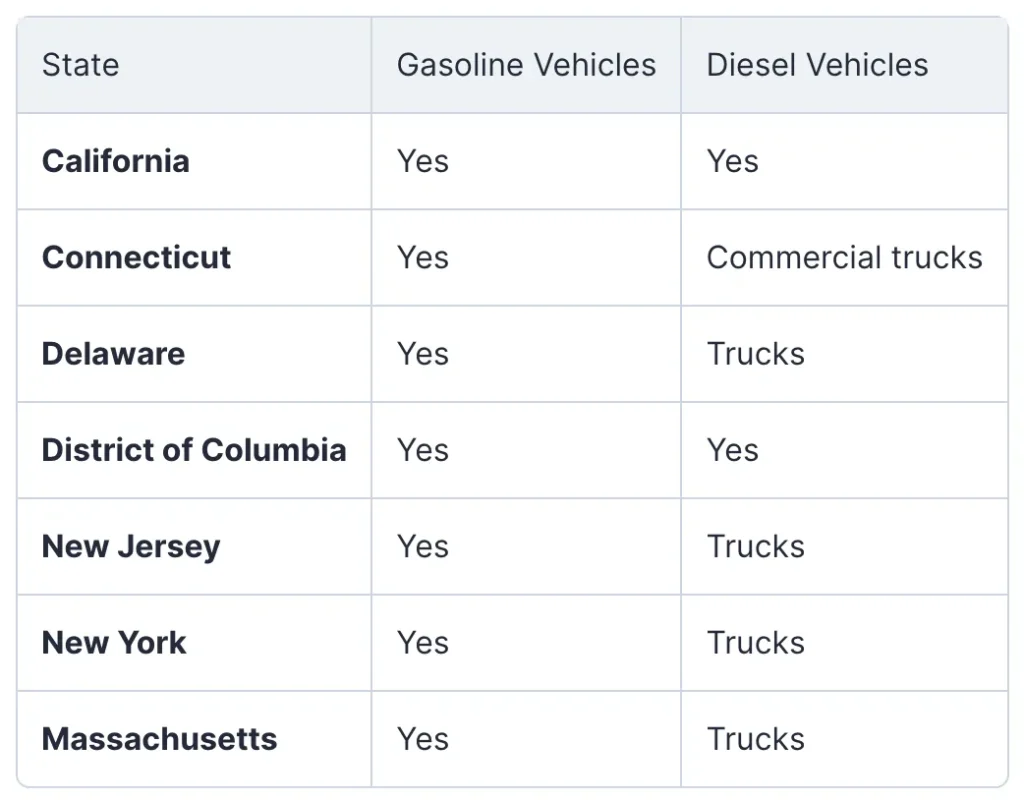 Car Emission Inspection Requirements by State: Complete Guide