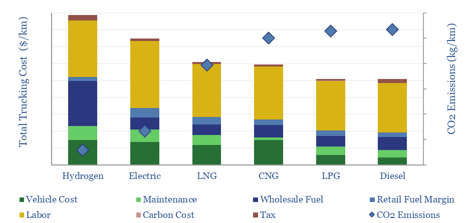 Diesel Truck Vs Gas Truck Comparison: Which Is Best for You?