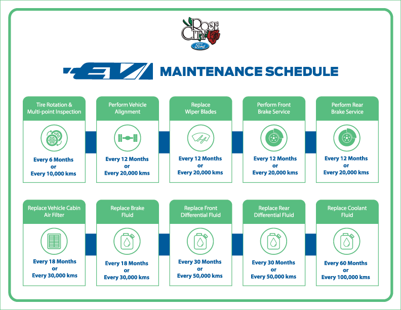 Car Maintenance Schedule Ford: Keep Your Vehicle Running Smoothly