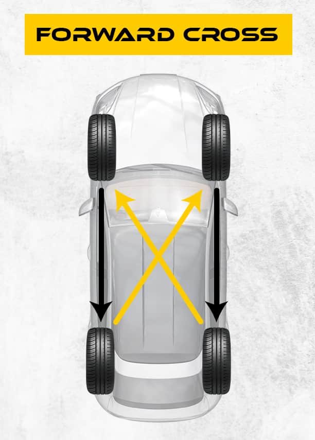 Front Wheel Drive Tire Rotation Pattern: Best Practices for Even Tire Wear