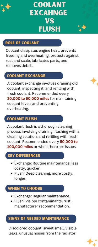 Coolant System Flush Benefits: Boost Engine Life and Performance