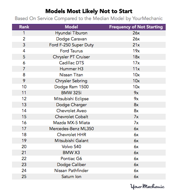Most Expensive Cars to Maintain: Luxury Rides That Break the Bank