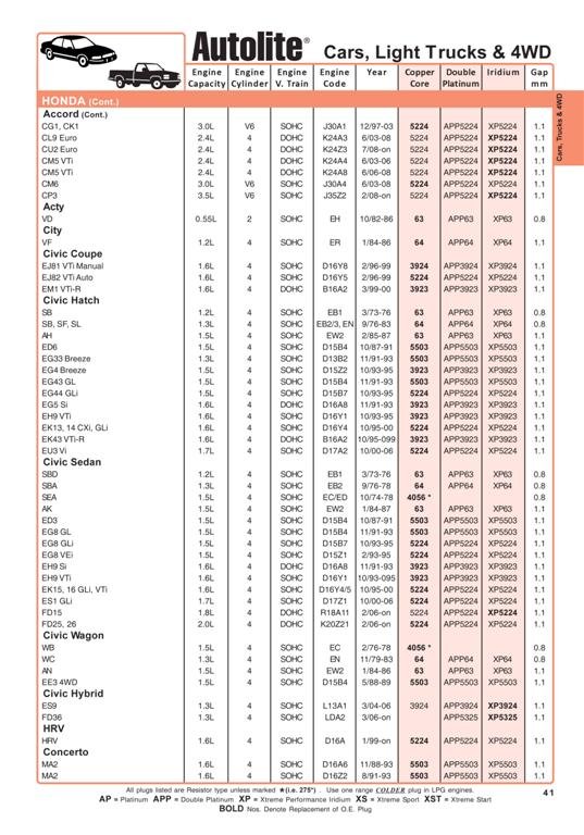 Spark Plug Gap Chart by Vehicle: Find the Perfect Fit Fast