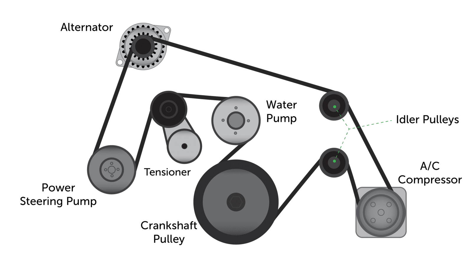 When to Replace Serpentine Belt: Key Signs and Expert Tips