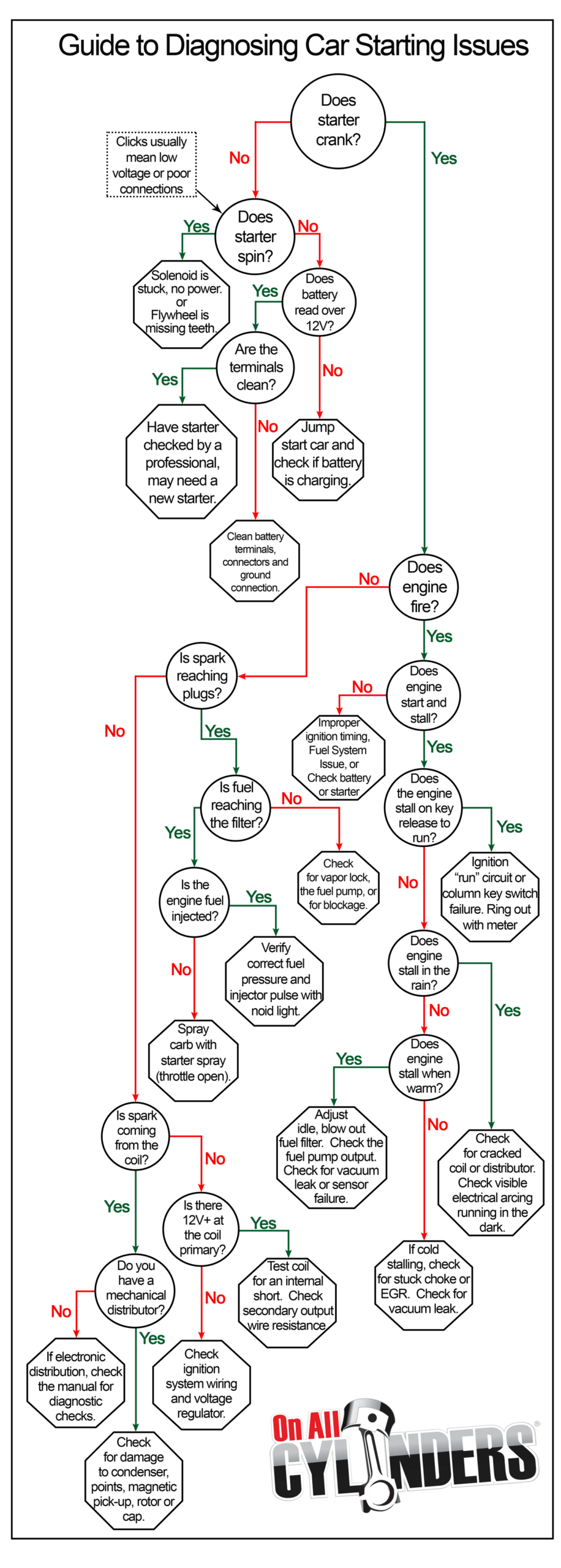 How to Diagnose Car Won't Start: Expert Tips to Fix Fast