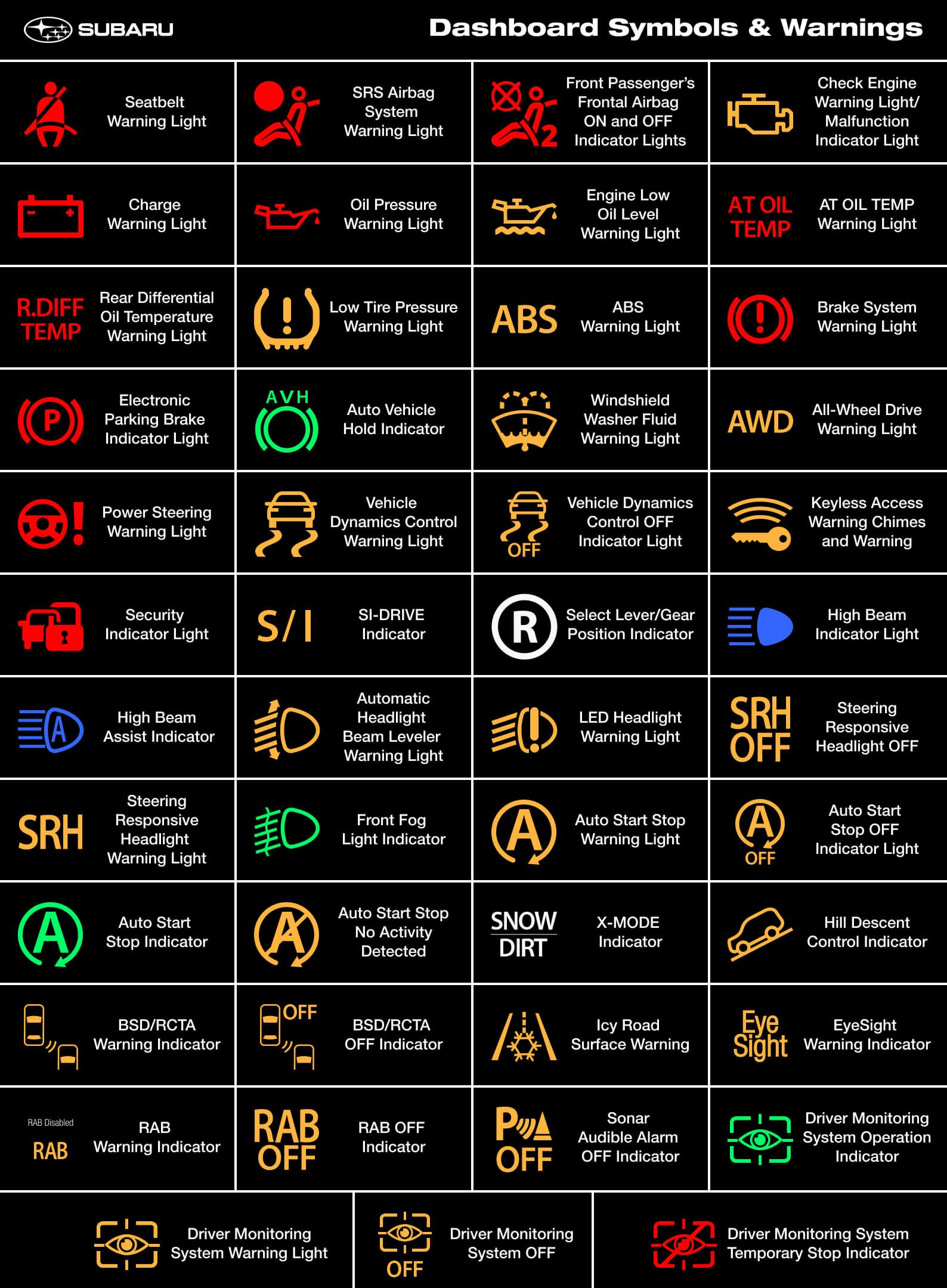 Car Dashboard Warning Lights Meaning: What Every Driver Must Know