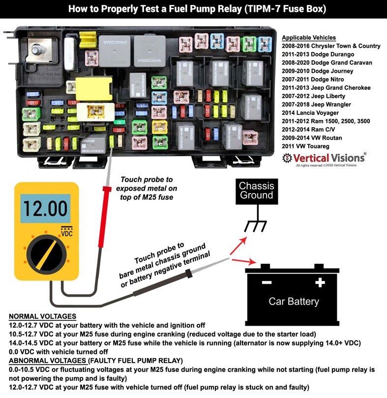 Fuel Pump Relay Symptoms: Warning Signs You Shouldn’t Ignore