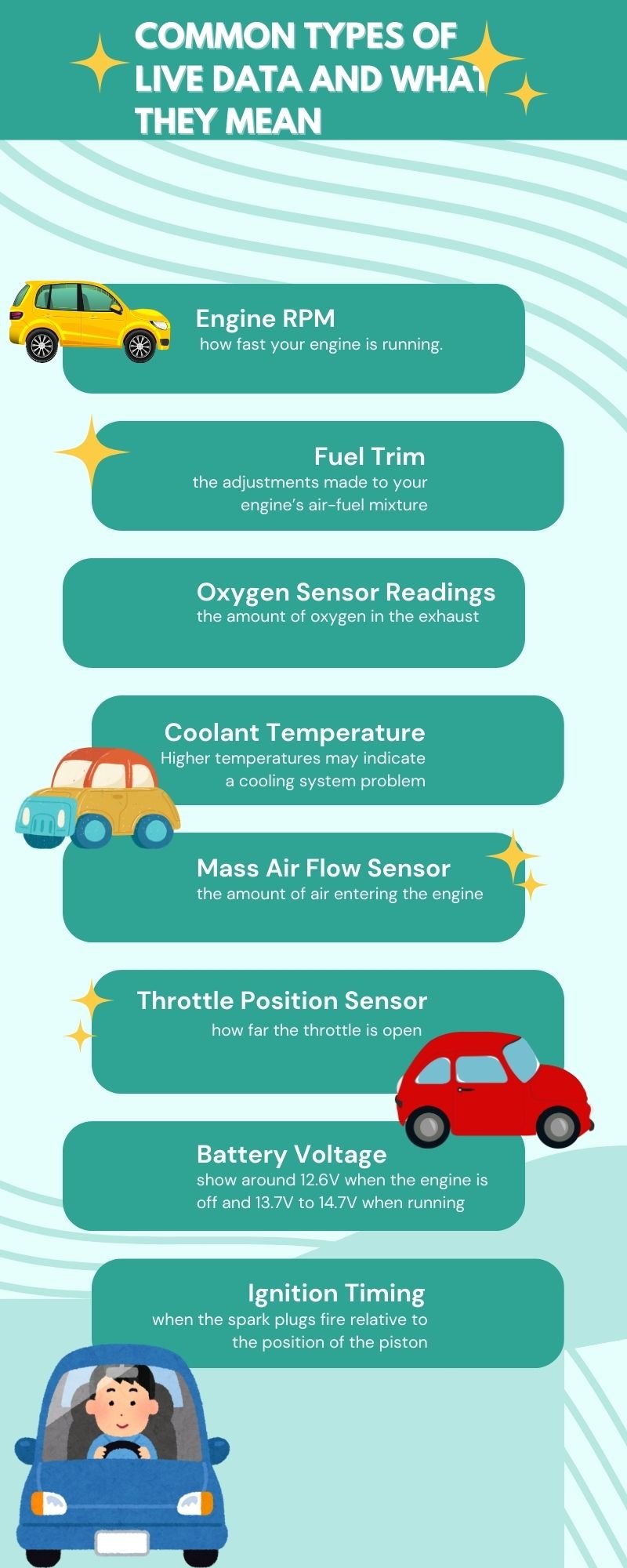 Obd2 Live Data Interpretation: Unlock Vehicle Diagnostics Fast