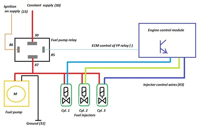 How to Test Fuel Pump: Easy Steps for Accurate Diagnosis