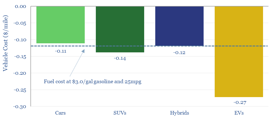 Ev Depreciation Rate Comparison: Find the Best Value EVs